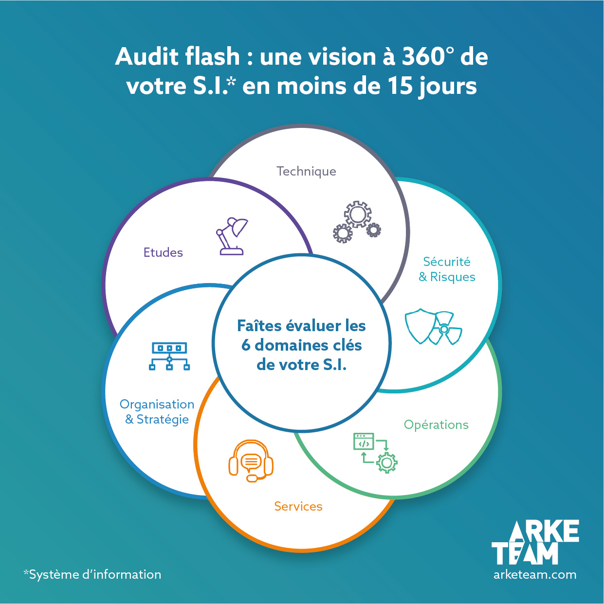 auditflash 2