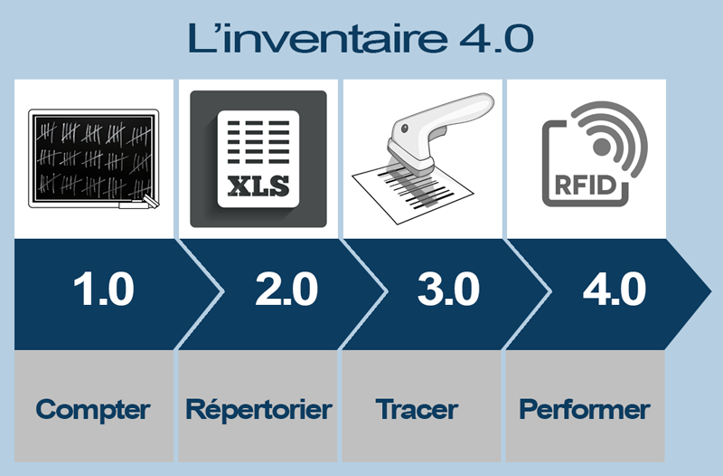 inventaire4-0