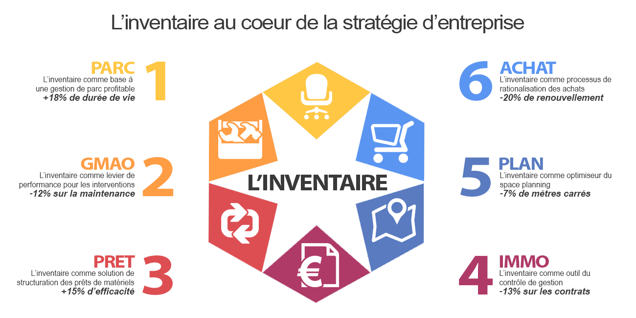 linventaireaucoeurdelastrategiedentreprise