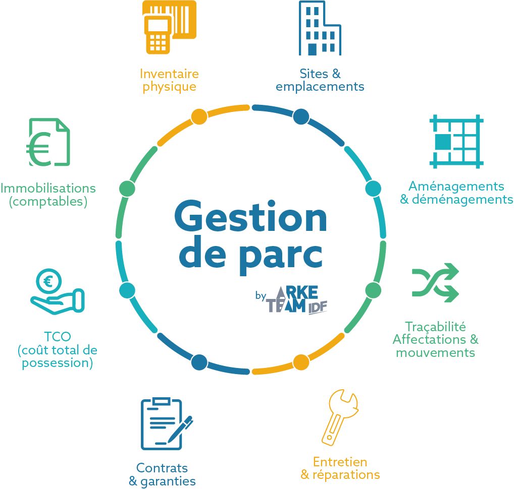 gestion de parc