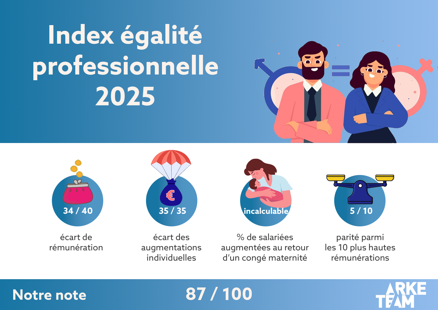 index egalite homme femme2025 index égalité homme femme 2025